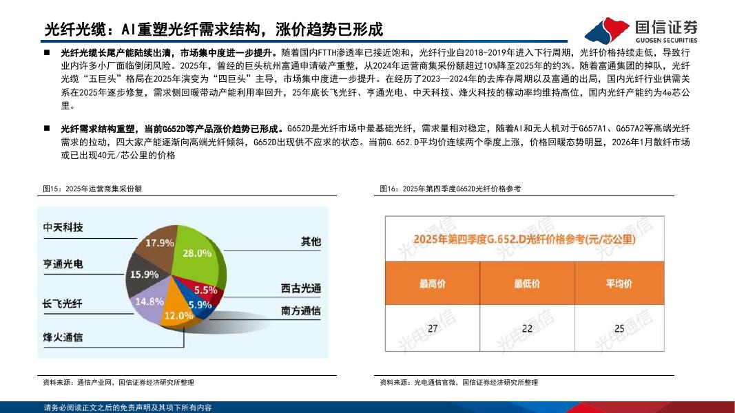 国信证券：人工智能算力系列报告一：海外云大厂提价，关注算力涨价周期_第9页