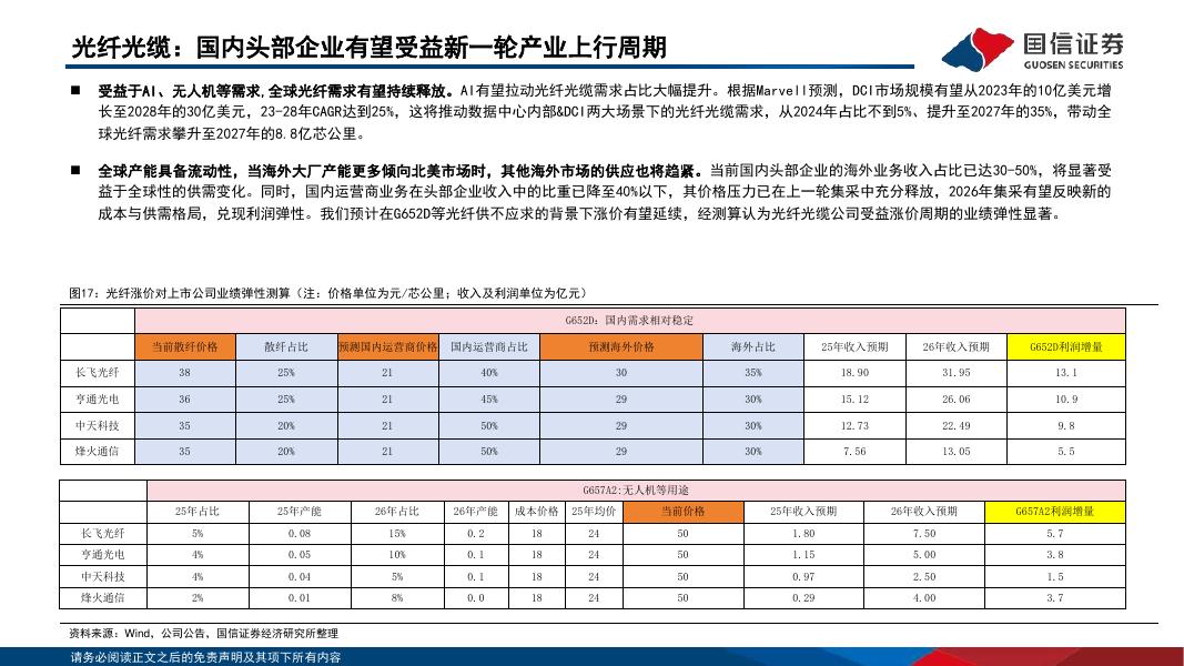 国信证券：人工智能算力系列报告一：海外云大厂提价，关注算力涨价周期_第10页