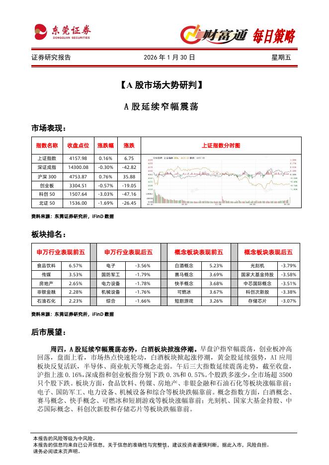 东莞证券：财富通每日策略-260130海报