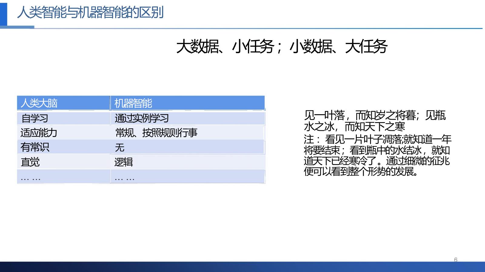 人工智能算法与应用场景介绍_第6页