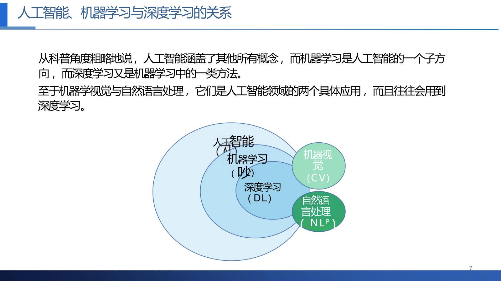 人工智能算法与应用场景介绍_第7页