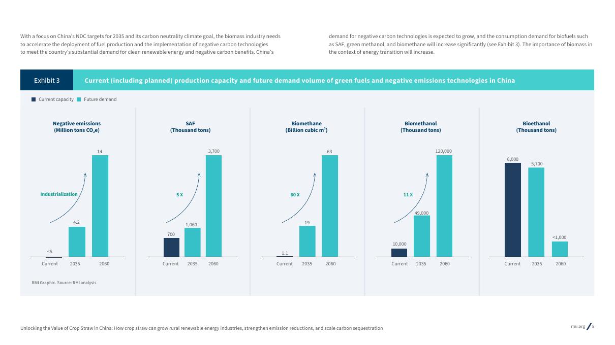 RMI落基山研究所：2025年解锁秸秆高价值利用：生物燃料与碳移除产业的破局点报告（英文版）_第8页