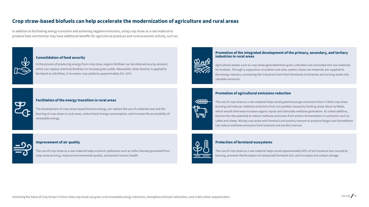 RMI落基山研究所：2025年解锁秸秆高价值利用：生物燃料与碳移除产业的破局点报告（英文版）_第10页