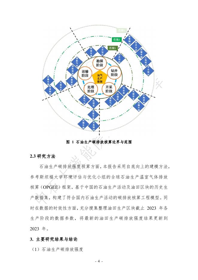 中国石油大学：2024年迈向“双碳”研究系列报告-中国国内石油生产碳排放强度指数_第7页
