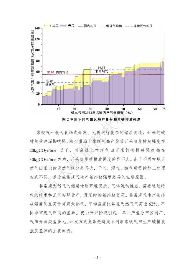 中国石油大学：2024年迈向“双碳”研究系列报告-中国国内天然气生产碳排放强度指数_第8页
