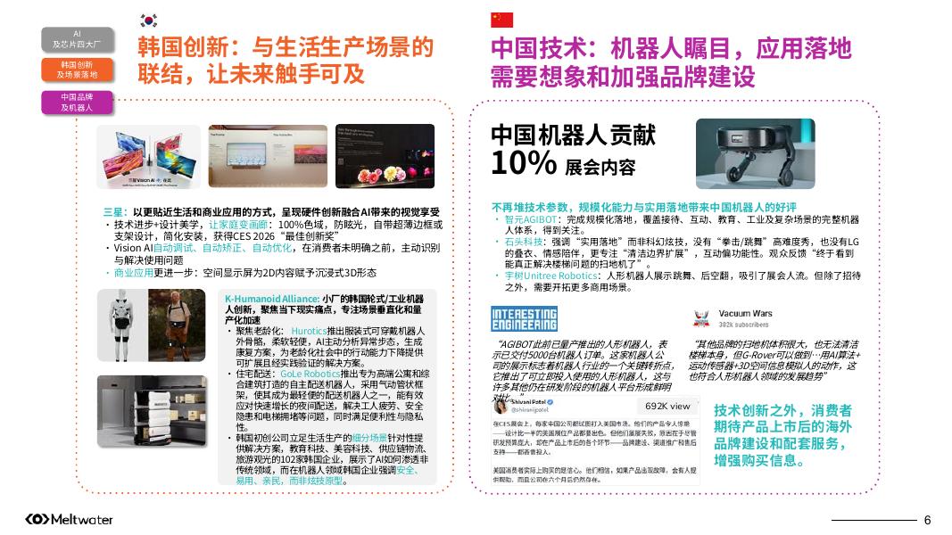 Meltwater融文：2026年CES海外传播热点洞察报告_第6页