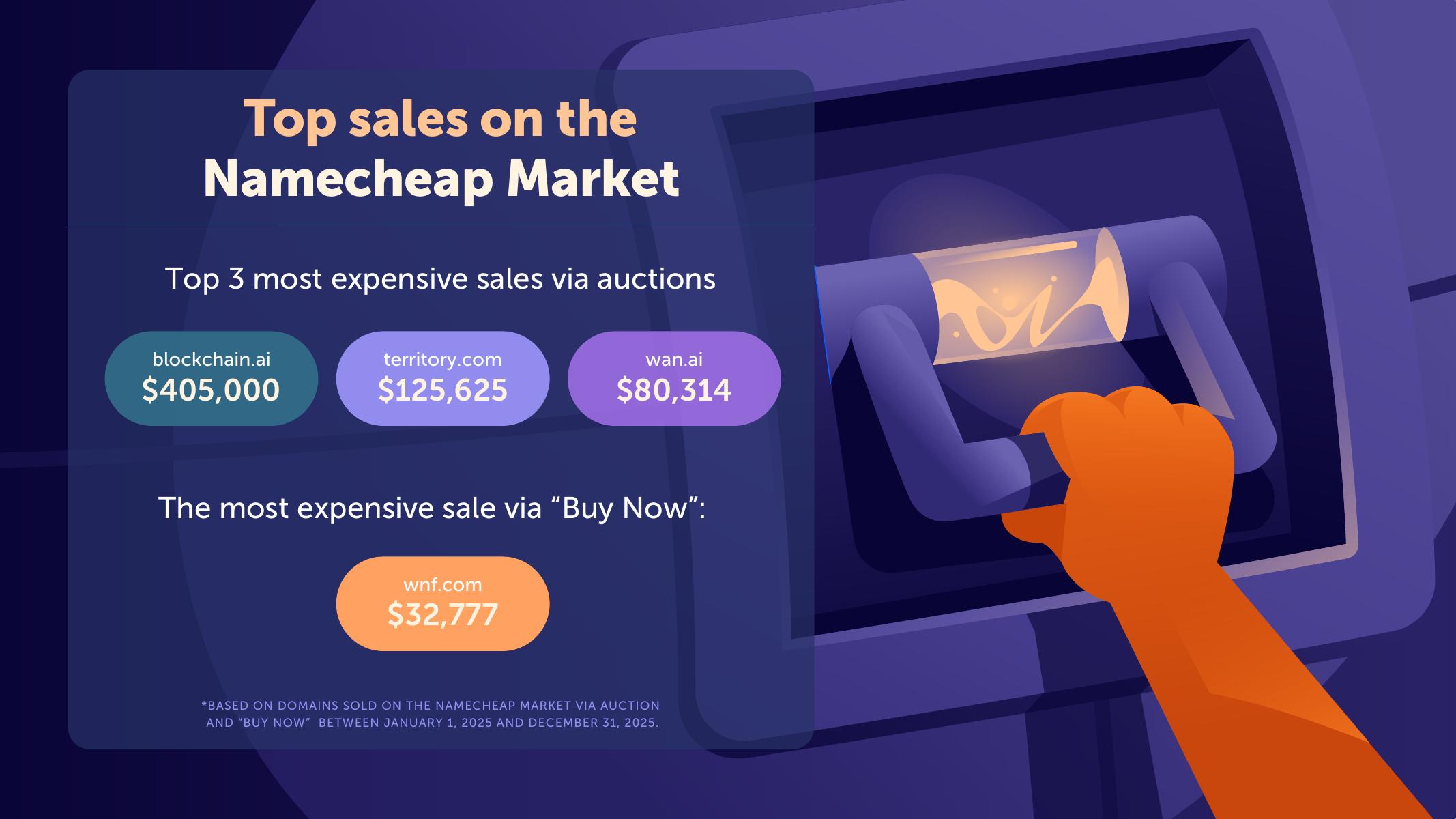 Namecheap：2025 年域名洞察与趋势报告（英文版）_第8页