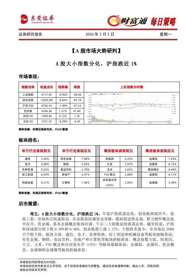 东莞证券：财富通每日策略-260202海报