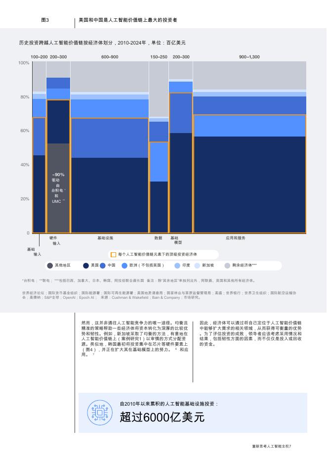 世界经济论坛：重塑人工智能主权：通过战略投资提升竞争力的途径白皮书（英文版）_第7页