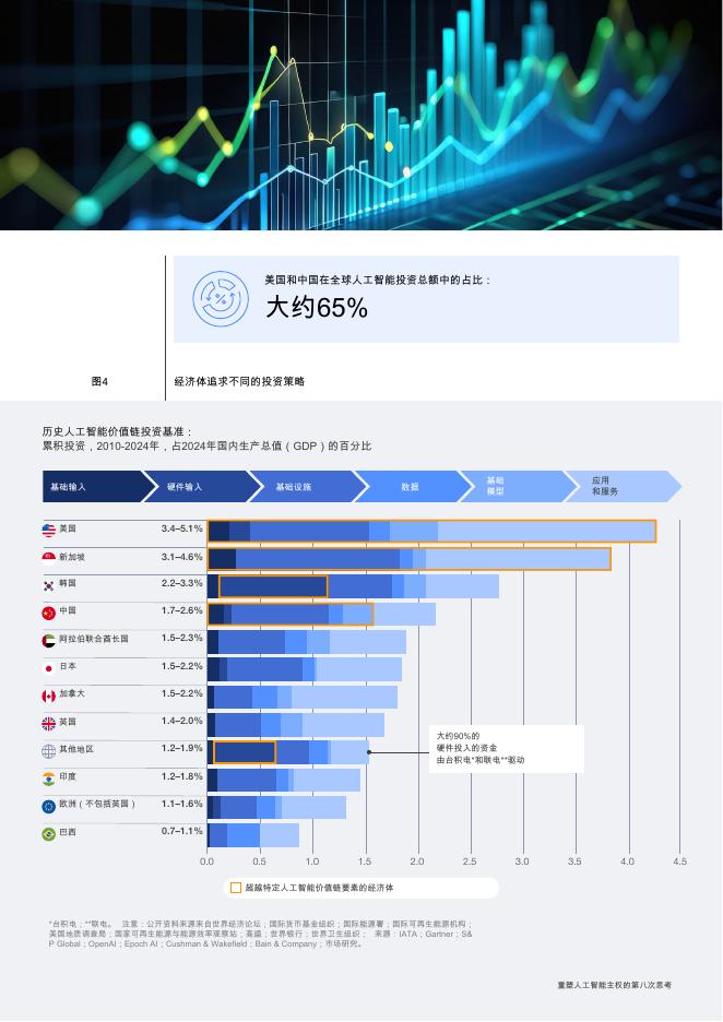 世界经济论坛：重塑人工智能主权：通过战略投资提升竞争力的途径白皮书（英文版）_第8页