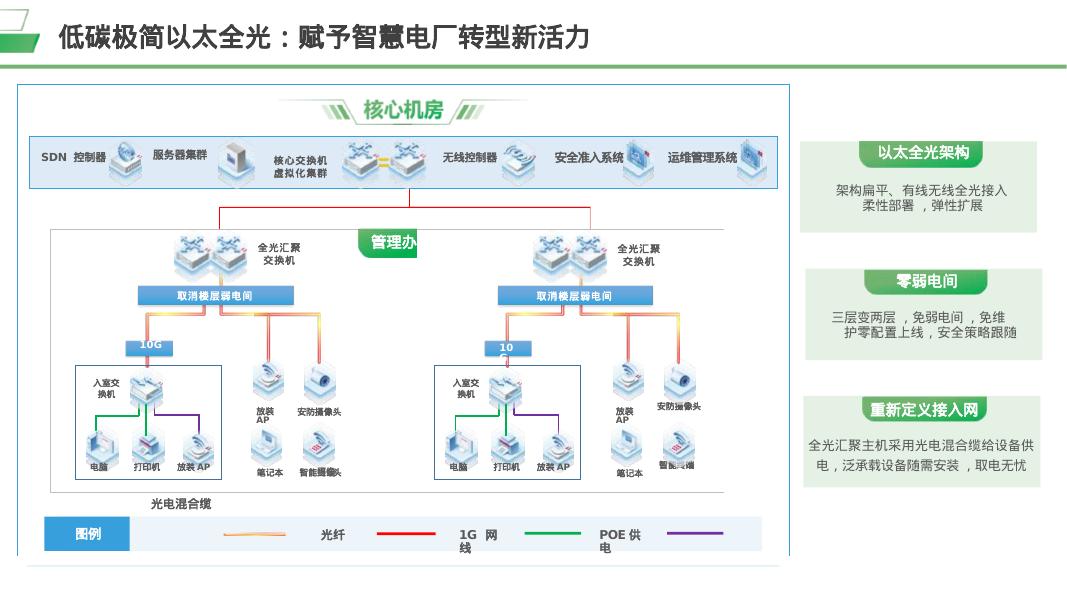 智慧电力整体解决方案_第10页