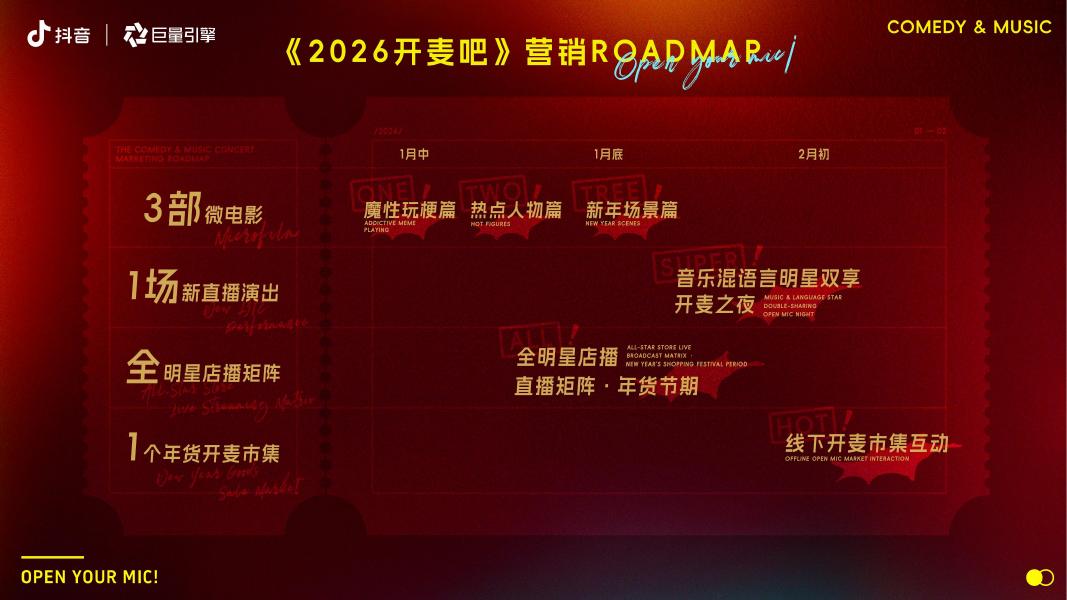 2026年抖音年货节整合营销IP《2026开麦吧》方案_第7页