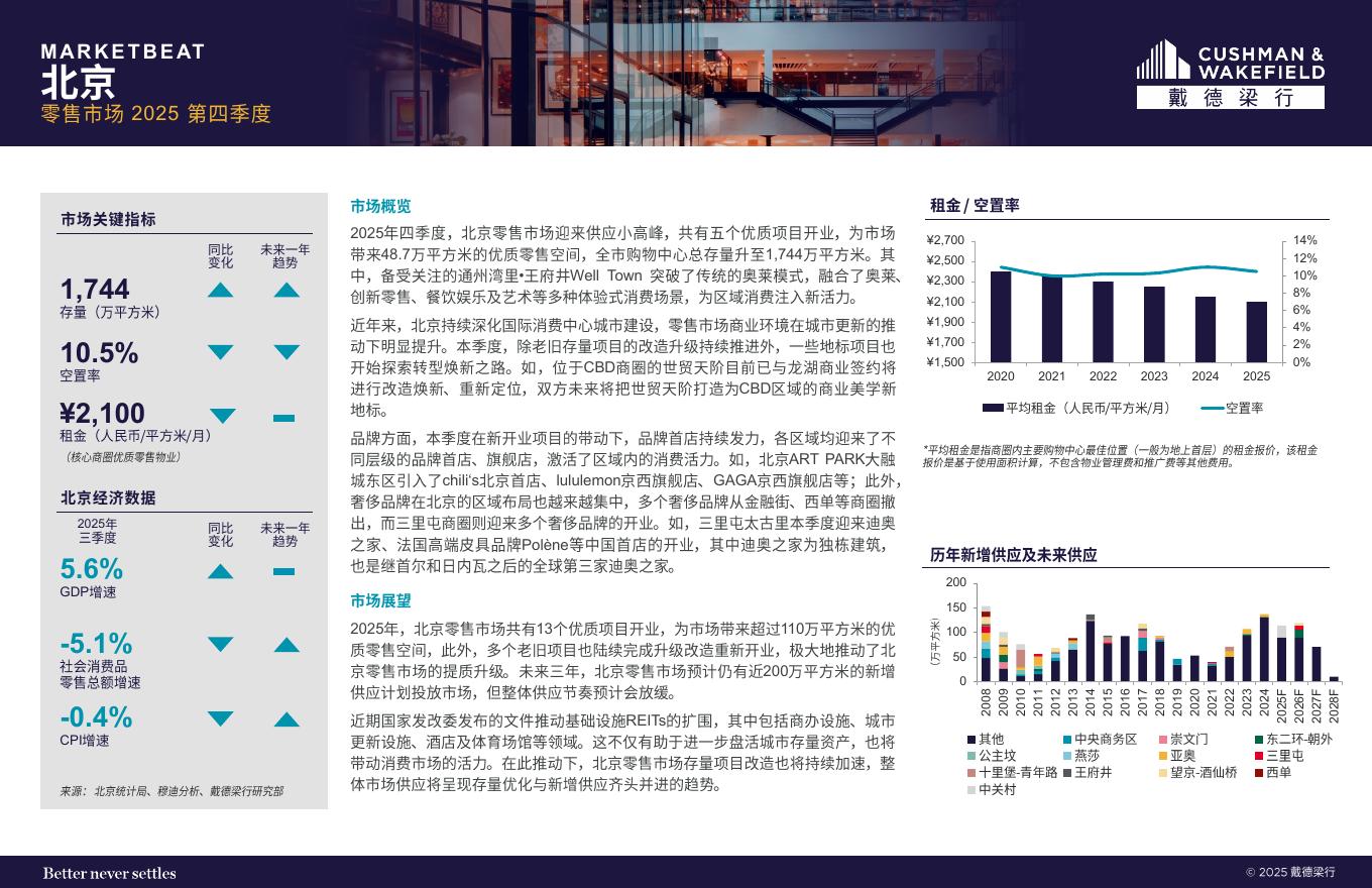 戴德梁行：2025年第四季度北京零售物业市场速递报告海报