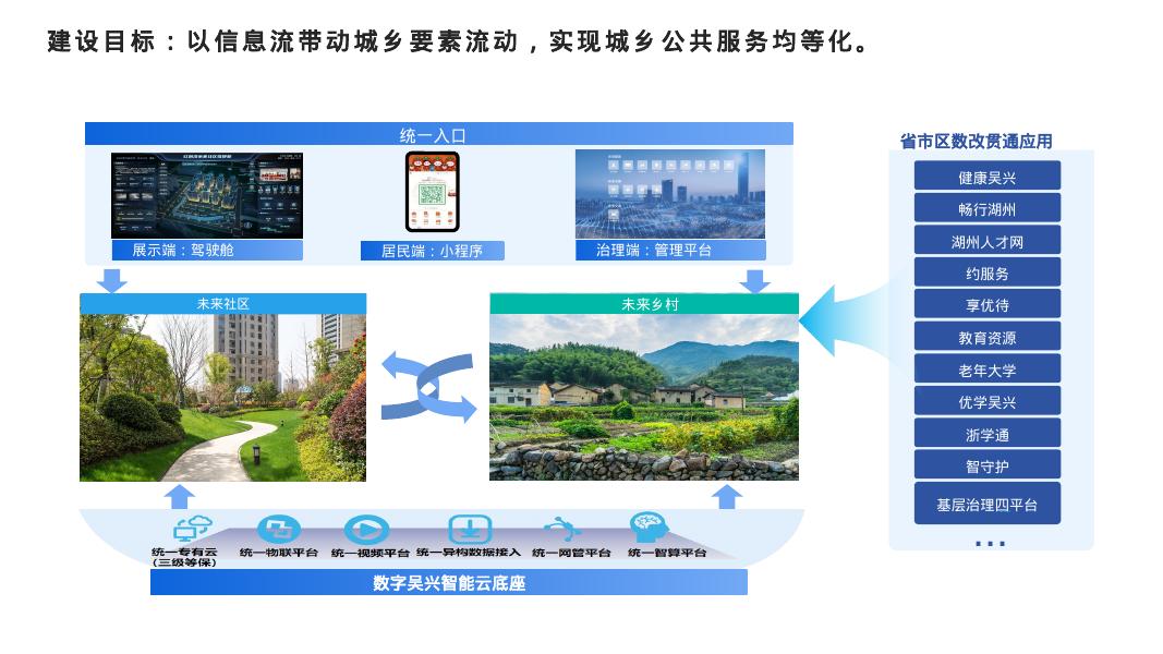 数字乡村数字化建设整体规划_第6页