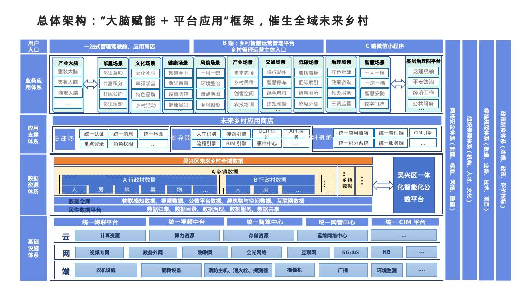 数字乡村数字化建设整体规划_第8页
