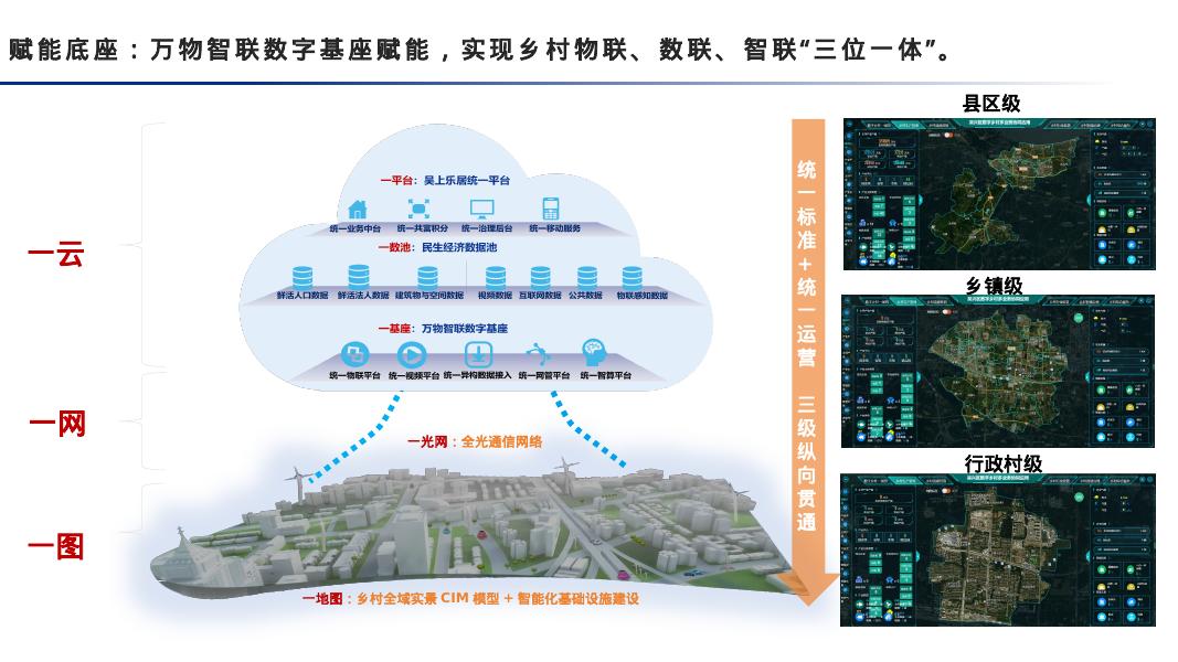 数字乡村数字化建设整体规划_第9页