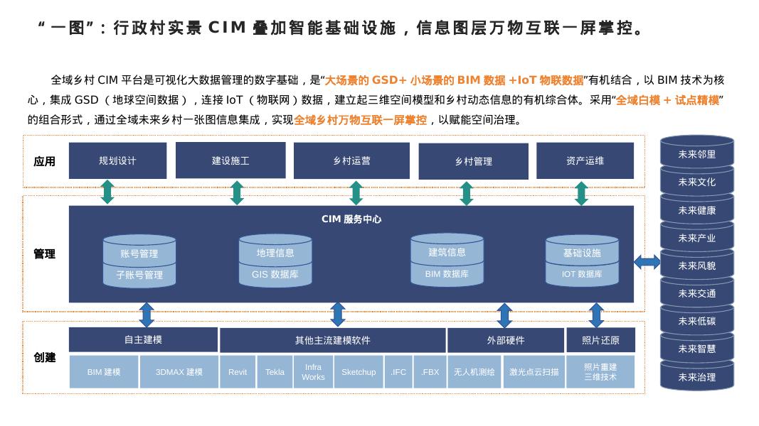 数字乡村数字化建设整体规划_第10页