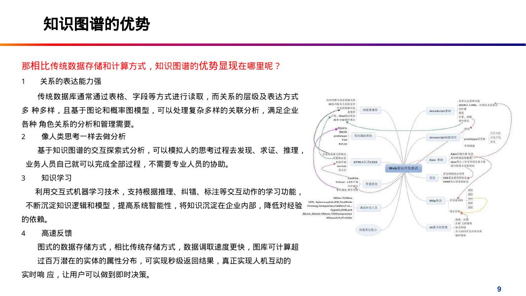 知识图谱基础_第9页