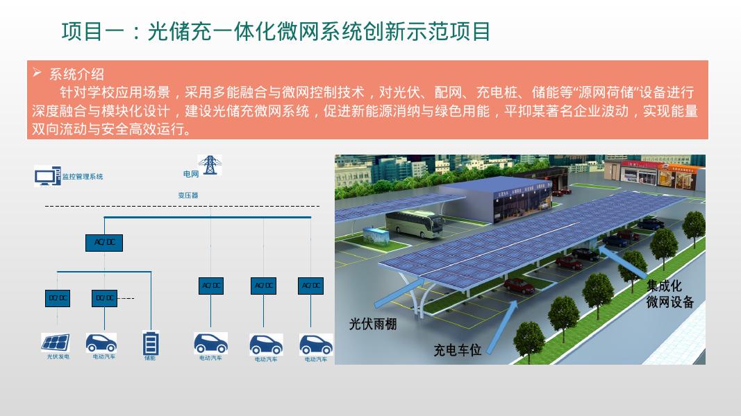 智慧能源管理平台-光储充一体化微网_第10页