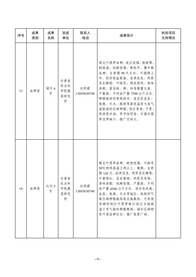 山东省农业科技转化促进会：2025年全国农业优秀科技成果发布推介汇编_第10页