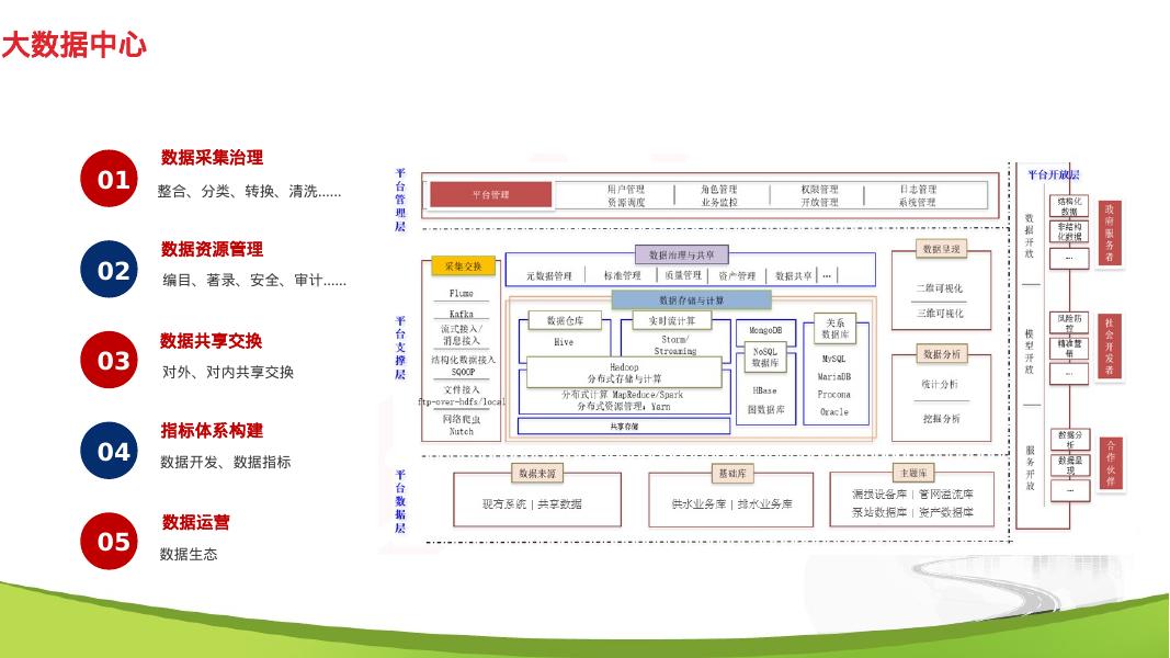 智慧水务建设方案_第9页