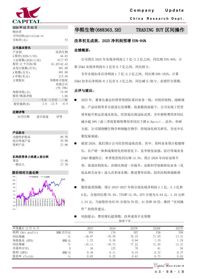 群益证券：华熙生物（688363）-改革初见成效，2025净利润预增55%-84%海报