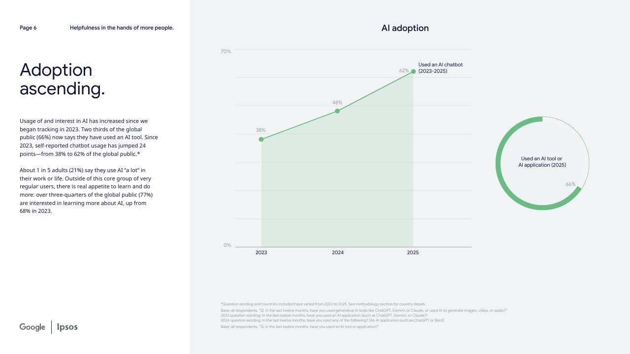 谷歌：2026年人工智能与人类生活：从尝鲜到依赖研究报告（英文版）_第6页