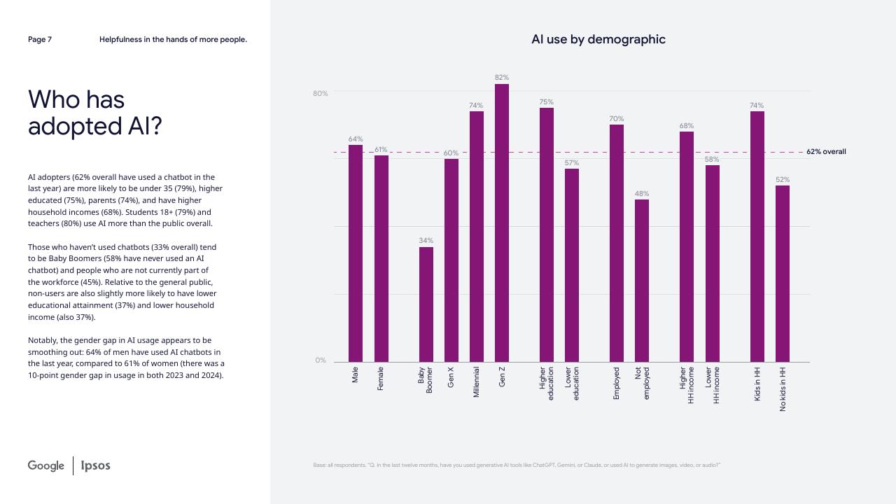 谷歌：2026年人工智能与人类生活：从尝鲜到依赖研究报告（英文版）_第7页