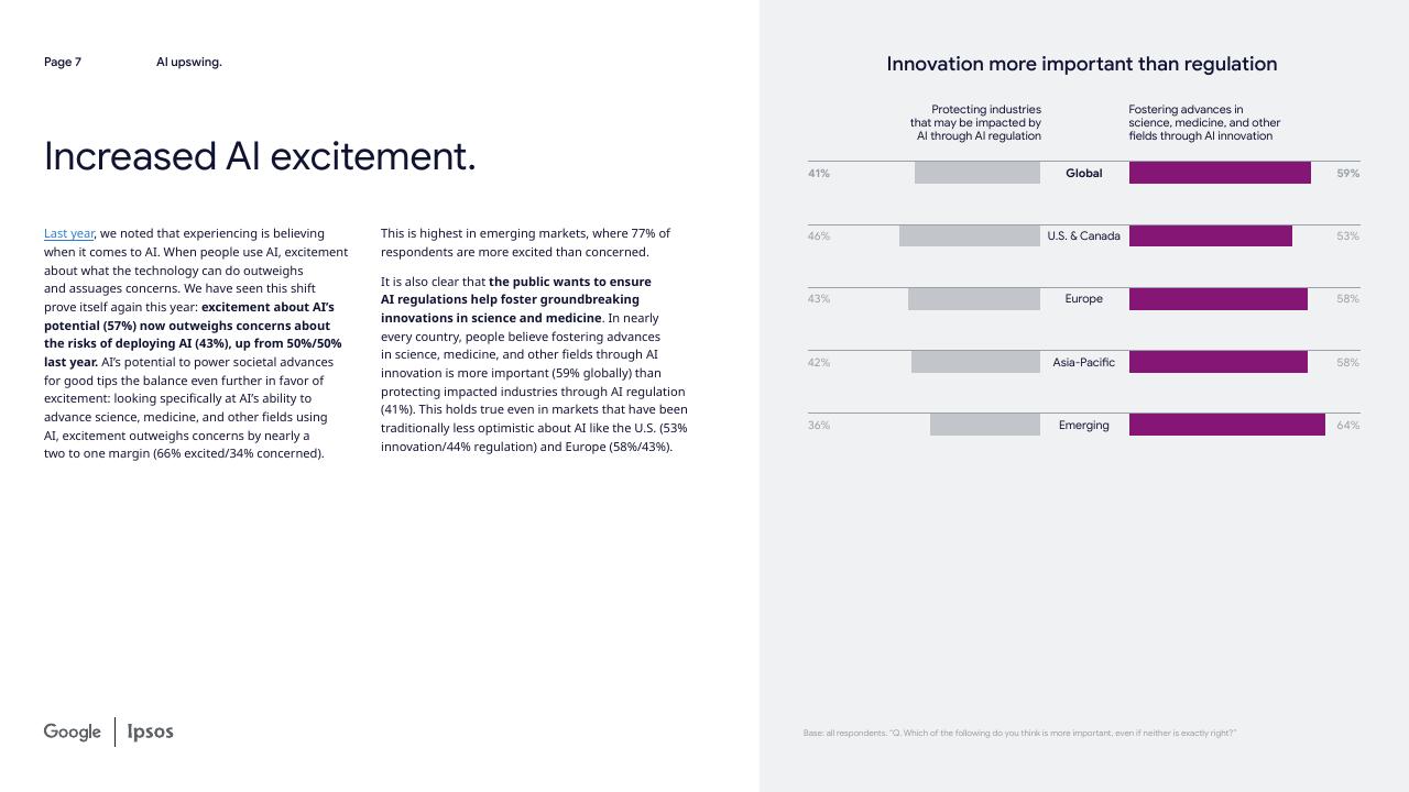 谷歌：2025年人工智能与人类生活：从创新到应用研究报告（英文版）_第7页