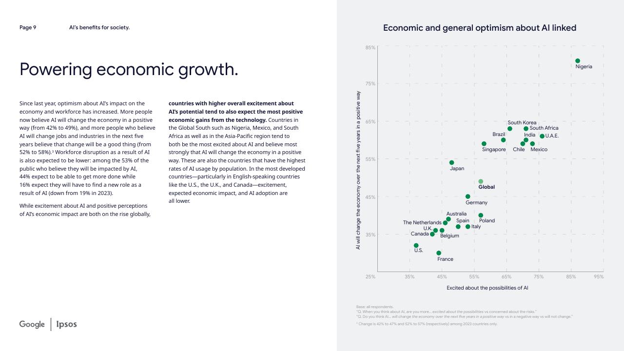 谷歌：2025年人工智能与人类生活：从创新到应用研究报告（英文版）_第9页