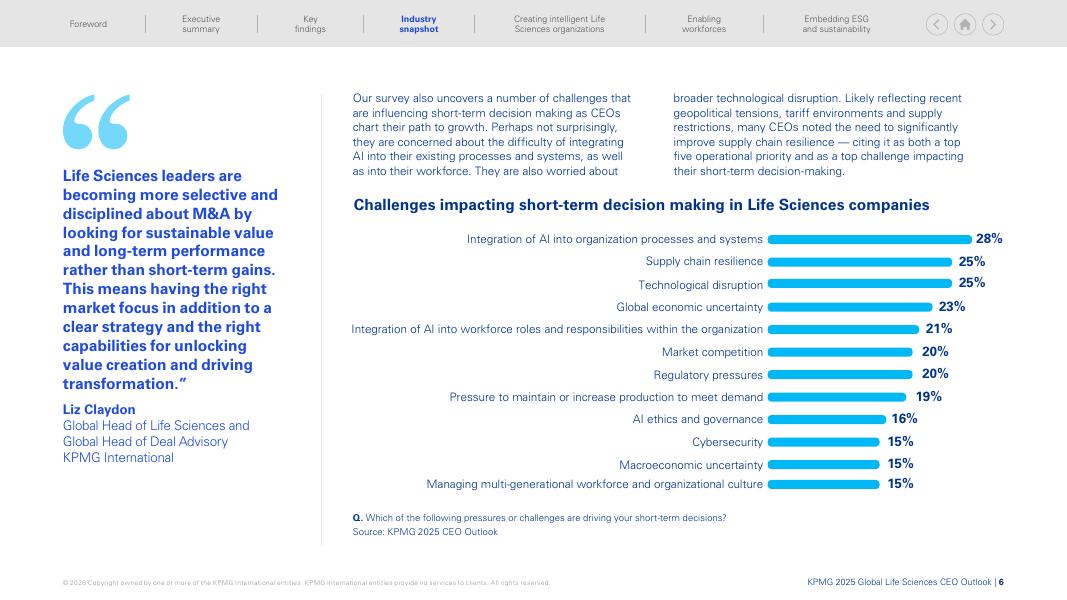 毕马威：2025年全球生命科学行业首席执行官（CEO）展望报告（英文版）_第6页