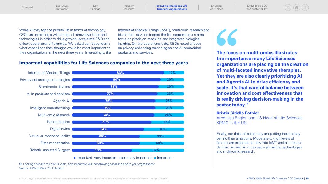 毕马威：2025年全球生命科学行业首席执行官（CEO）展望报告（英文版）_第10页