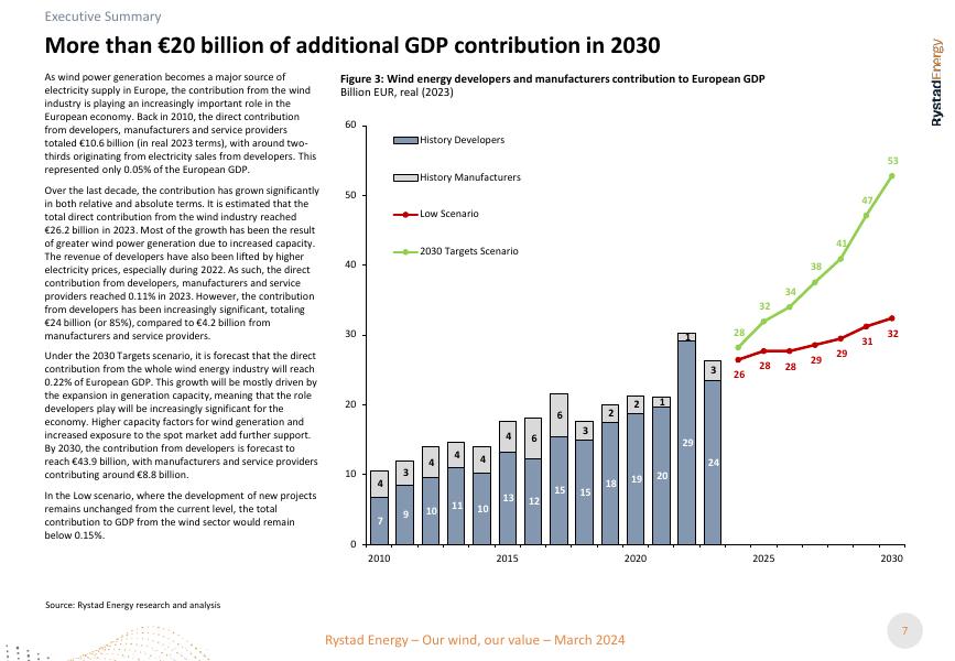 欧洲风能协会：2024年为欧洲创造价值，践行欧洲价值观报告（英文版）_第7页