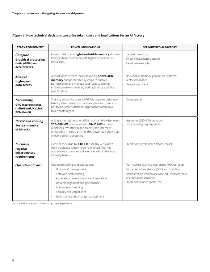 德勤：2026年向代币经济学战略性转向：驾驭AI支出新格局研究报告（英文版）_第8页