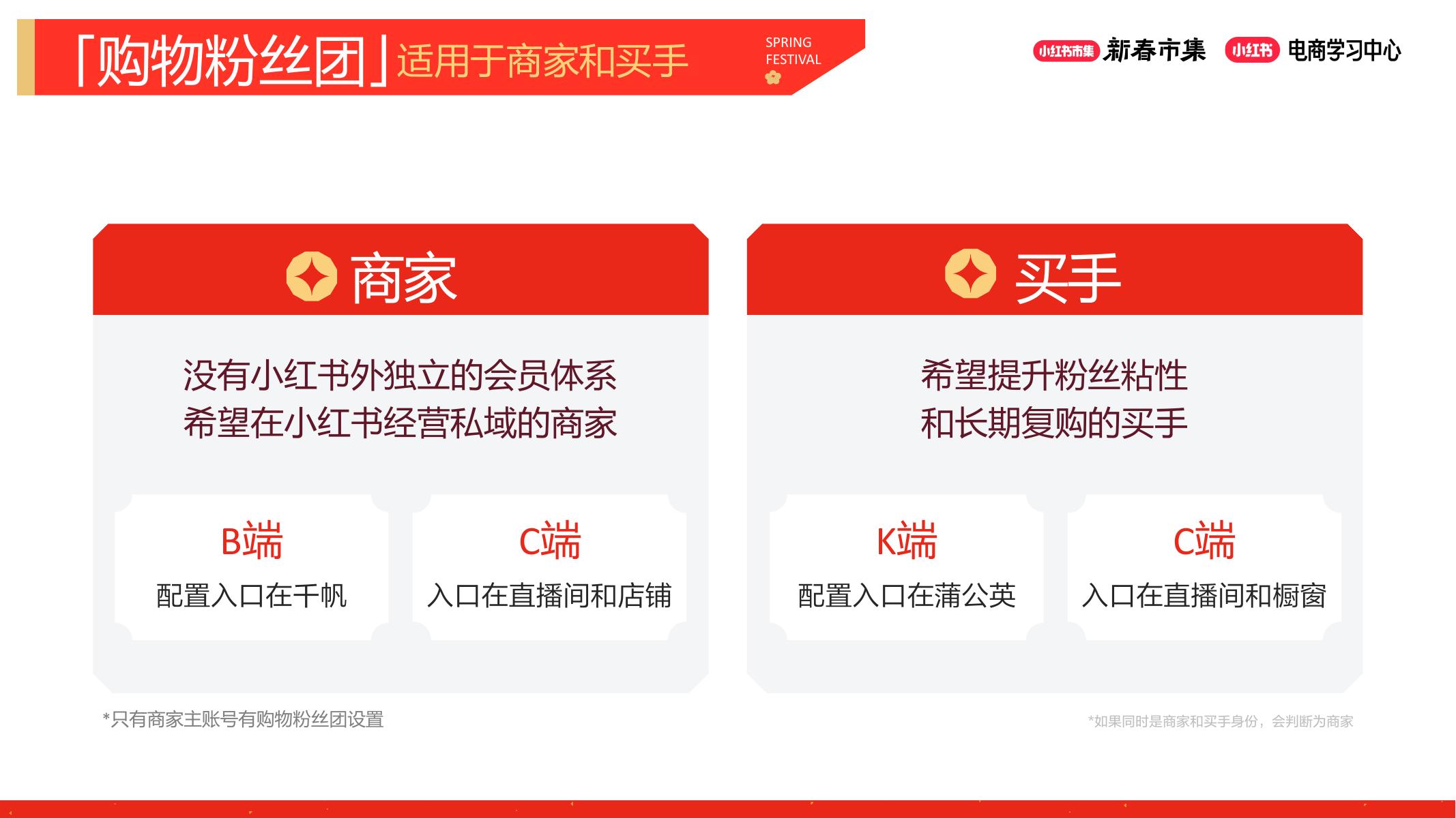 2025年小红书新春市集产品工具上新_第8页