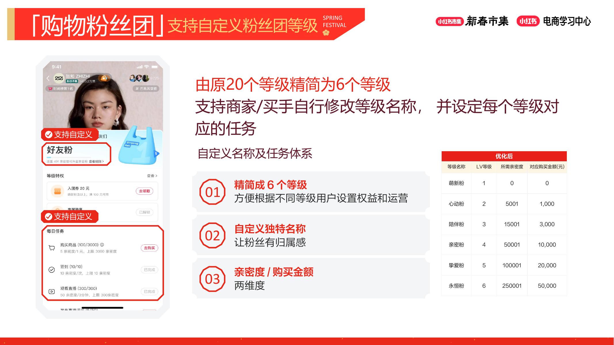 2025年小红书新春市集产品工具上新_第9页