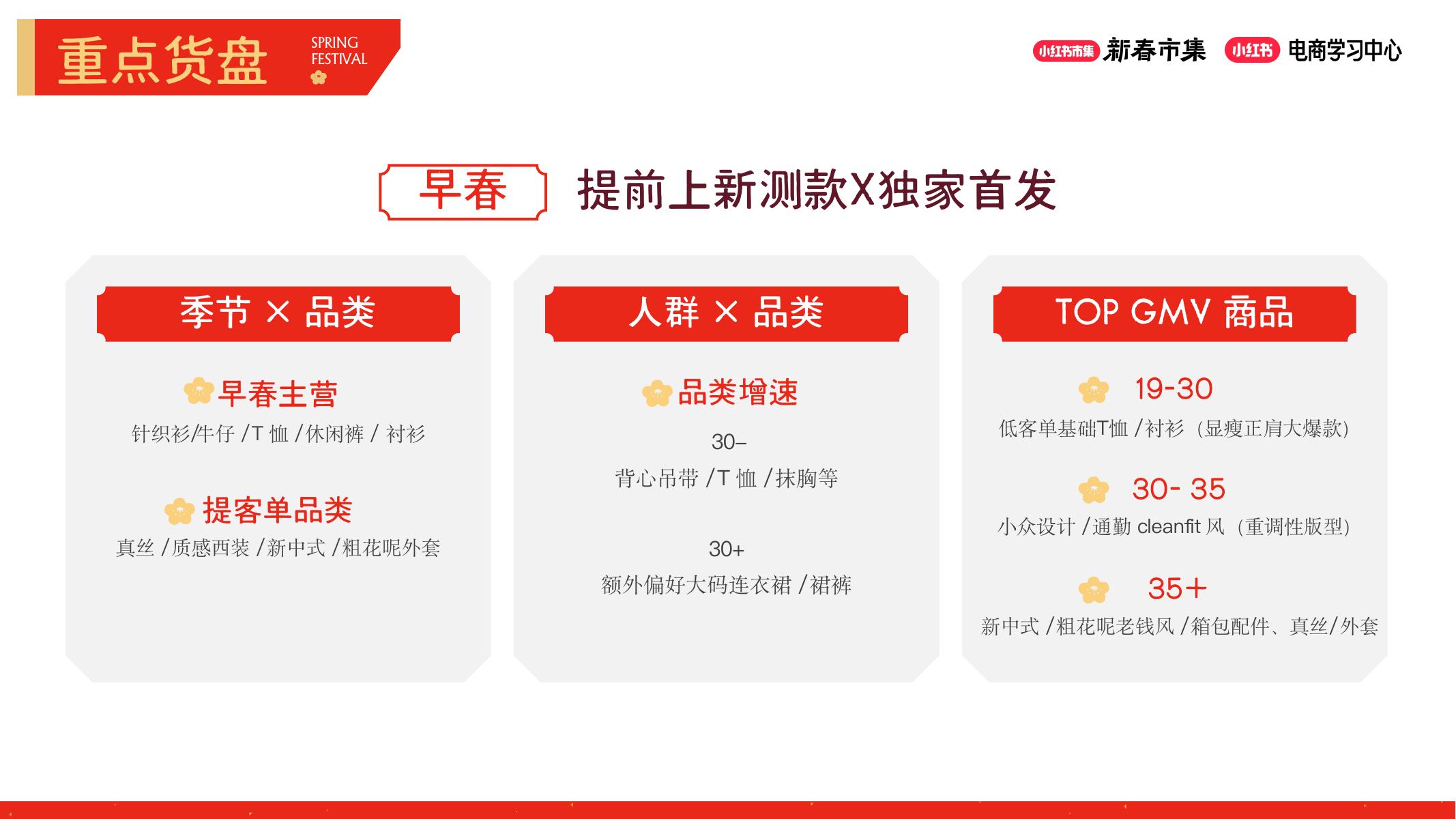 小红书：2026年女装行业分享：抓住新春趋势红利小红书女装「新春市集」全链路攻略_第10页