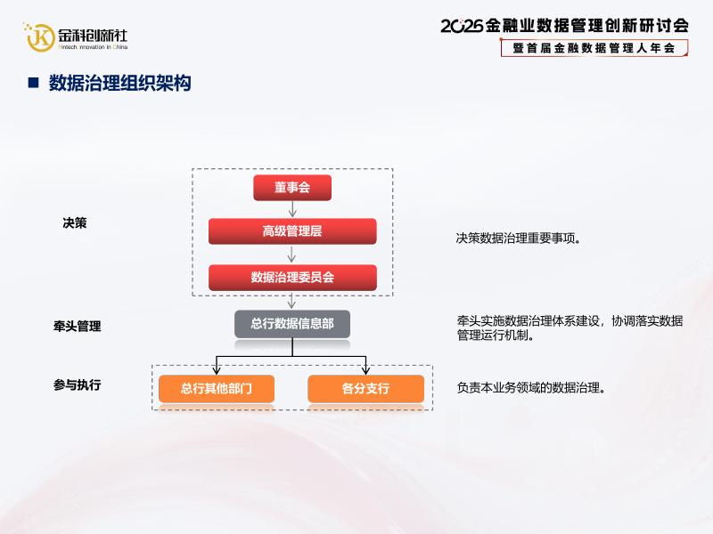 北京农商银行（武凌）：2026年中小银行数据管理策略与实践报告_第8页