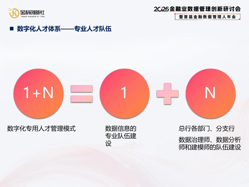 北京农商银行（武凌）：2026年中小银行数据管理策略与实践报告_第10页