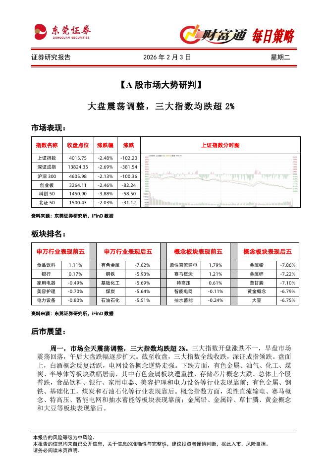 东莞证券：财富通每日策略-260203海报