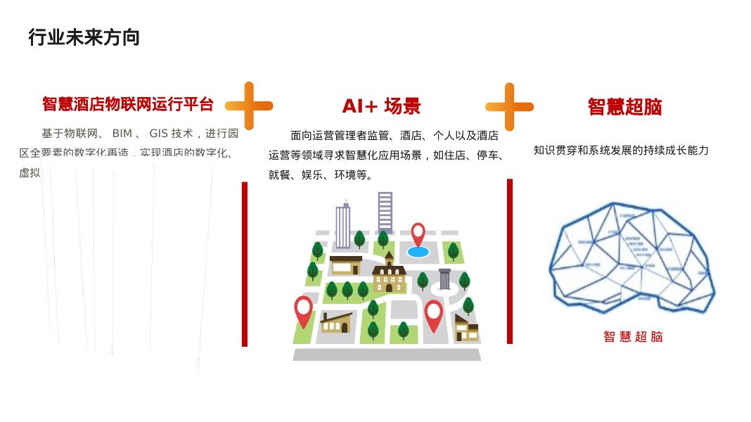 智慧酒店解决方案_第7页