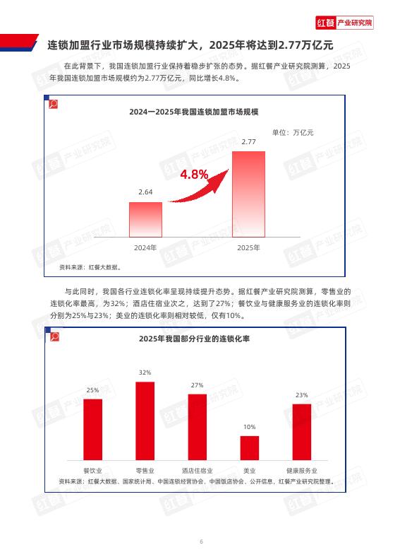 红餐研究院：中国连锁加盟商业发展白皮书2026_第7页