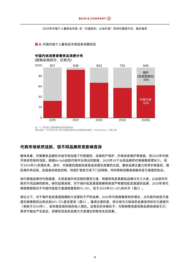贝恩：2025年中国个人奢侈品行业市场报告-在“价值回归、认知升级”的时代重塑方向、稳步复苏_第8页