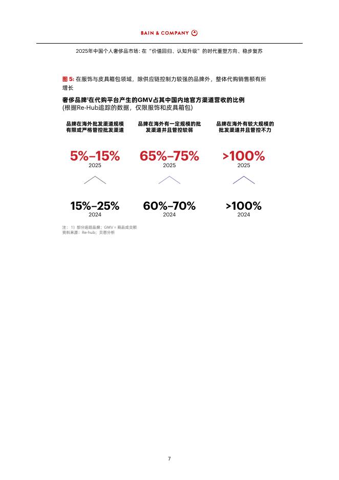 贝恩：2025年中国个人奢侈品行业市场报告-在“价值回归、认知升级”的时代重塑方向、稳步复苏_第9页