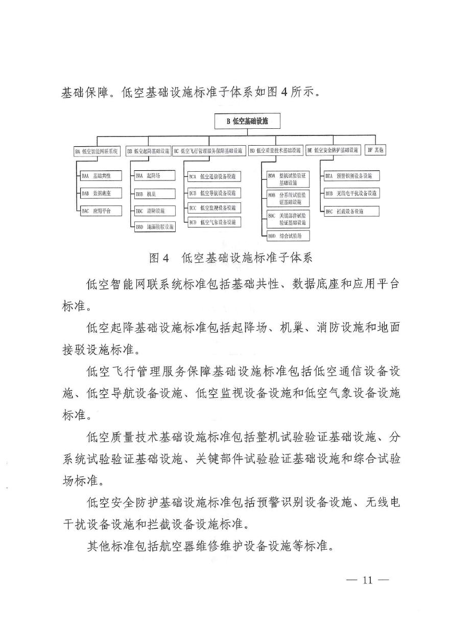 市场监管总局：低空经济标准体系建设指南（2025年版）_第9页