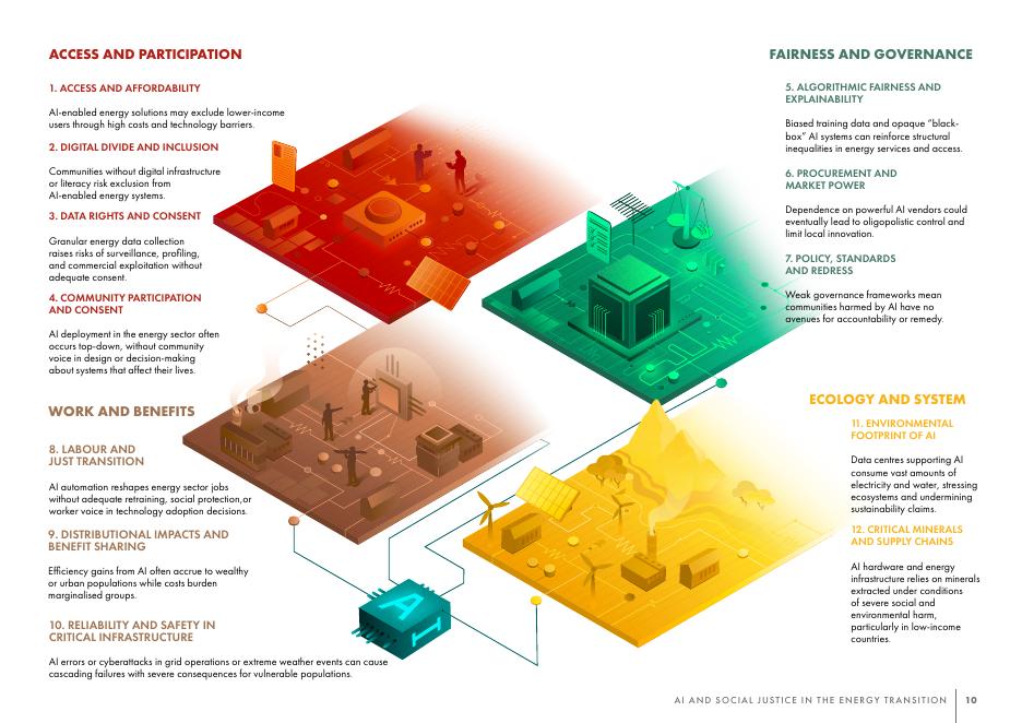Forum for the Future：2026年人工智能与能源转型中的社会正义白皮书（英文版）_第10页