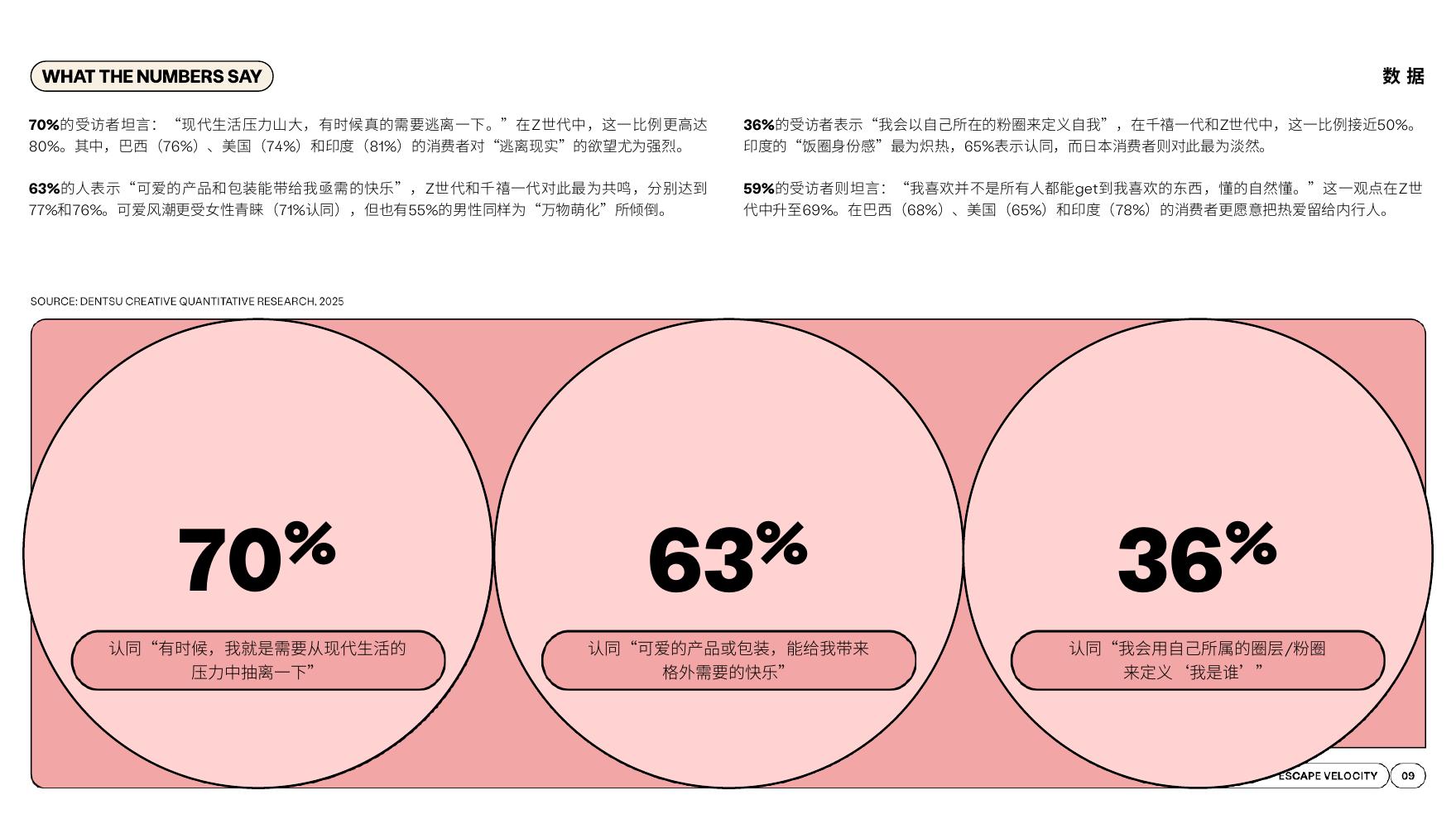 电通：2026年创意趋势报告：生成现实_第9页