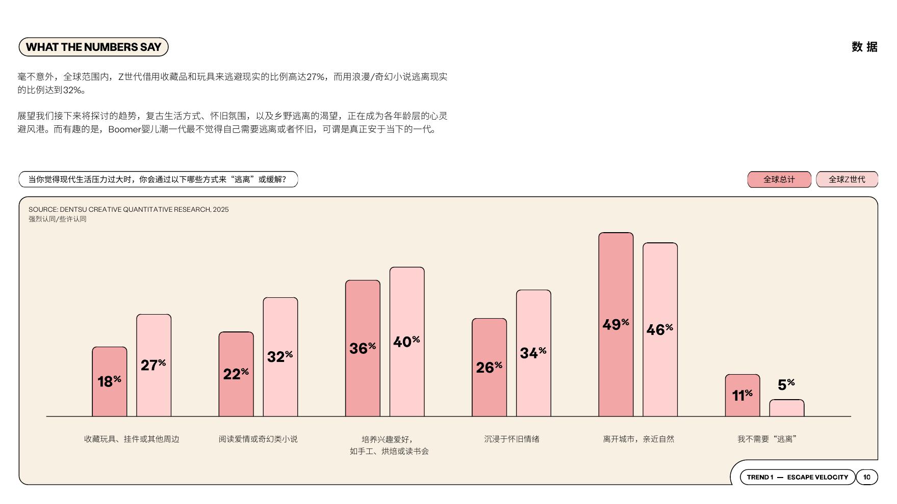 电通：2026年创意趋势报告：生成现实_第10页