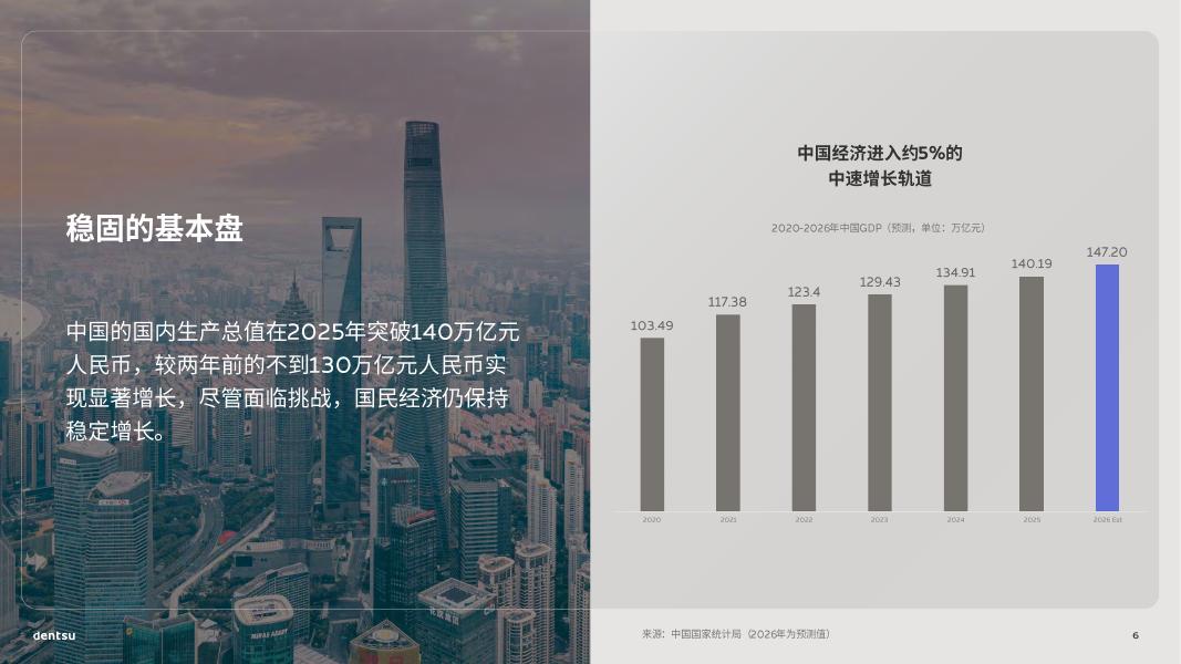 电通：2026年中国媒介展望报告：从掌控到赋能_第6页