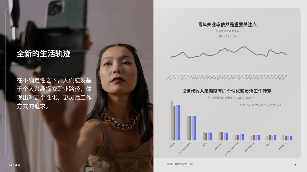 电通：2026年中国媒介展望报告：从掌控到赋能_第8页